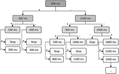 Maturation of Airway Defensive Reflexes Is Related to Development of Feeding Behavior during Growth in Rabbits